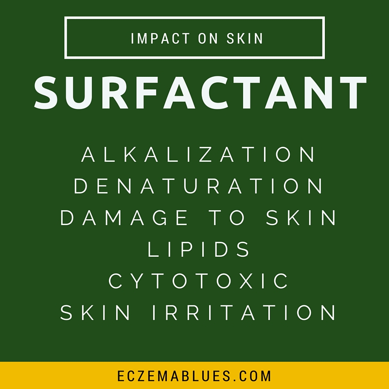 Surfactants, while cleanse and remove oil soluble dirt/sebum, also potentially damage skin cells and lipids