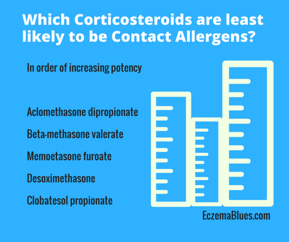 Corticosteroids - Potency and Allergenicity