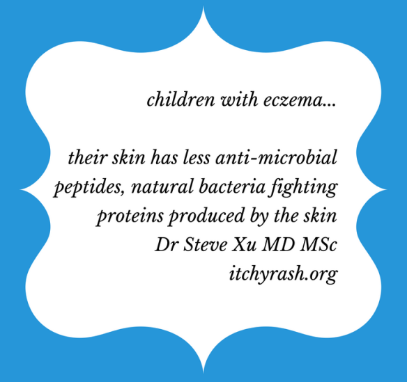 Skin of eczema children is more susceptible to staph bacteria colonization
