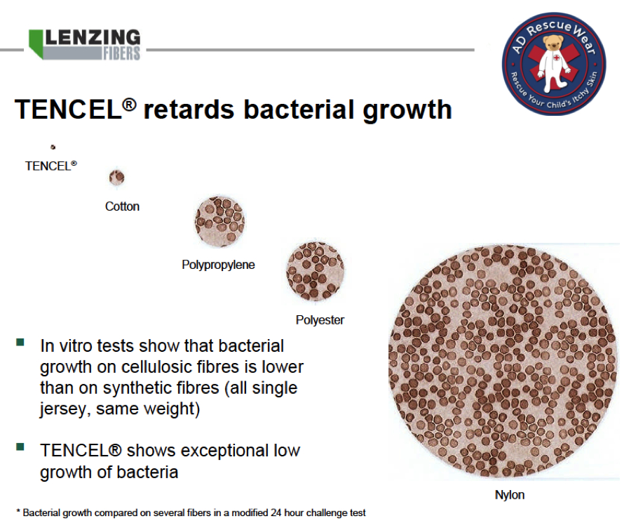 tencel fabric bacteria growth