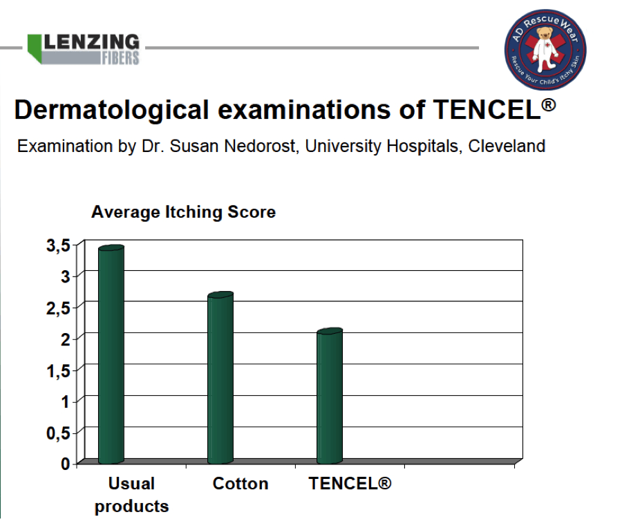 tencel fabric examinations