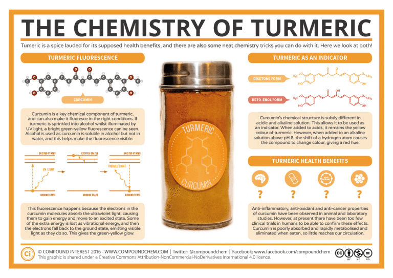 Chemistry-of-Turmeric
